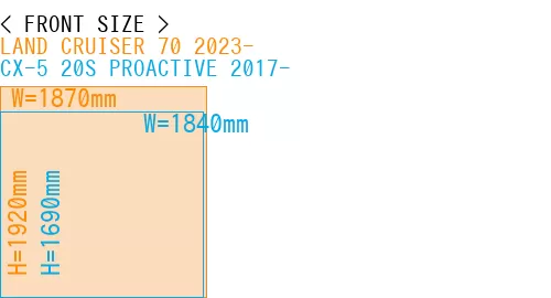 #LAND CRUISER 70 2023- + CX-5 20S PROACTIVE 2017-
